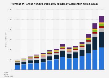 Hermes Statistics 